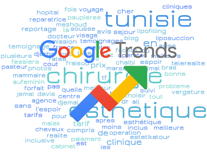 chirurgie-esthetique-tunisie-google-trends